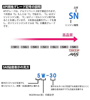 Amazon | TEITO バイク 4Tエンジンオイル TEITO PREMIUM M4S 5W